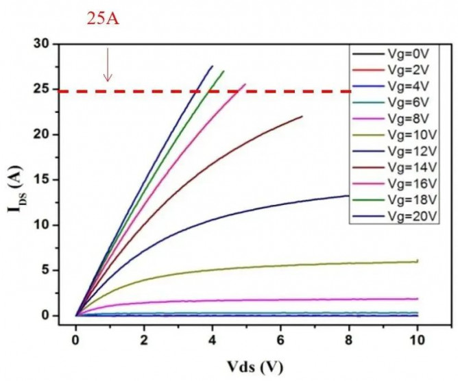 国际首台基于自主6.5kV/400A SiC MOSFET模块的35kV/5MW电力电子变压器顺利通过全部型式试验