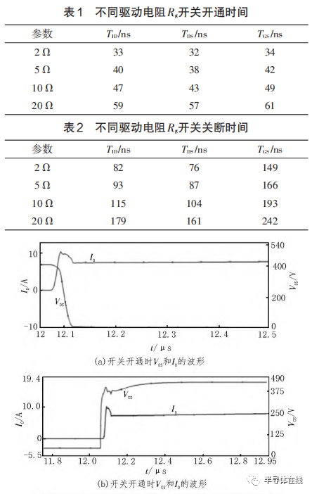 SiC MOSFET特性分析及应用