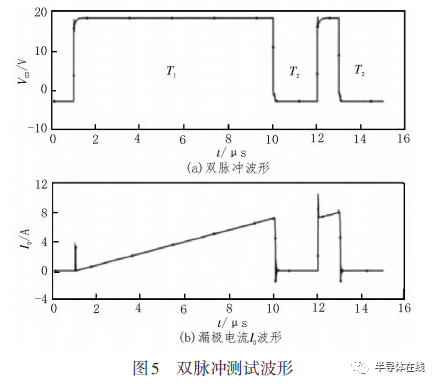 SiC MOSFET特性分析及应用