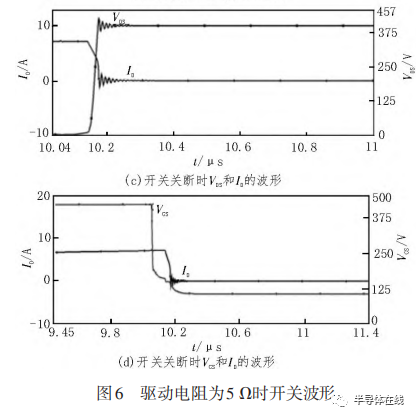 SiC MOSFET特性分析及应用