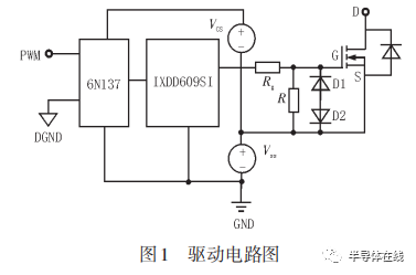 SiC MOSFET特性分析及应用