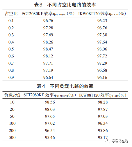 SiC MOSFET特性分析及应用