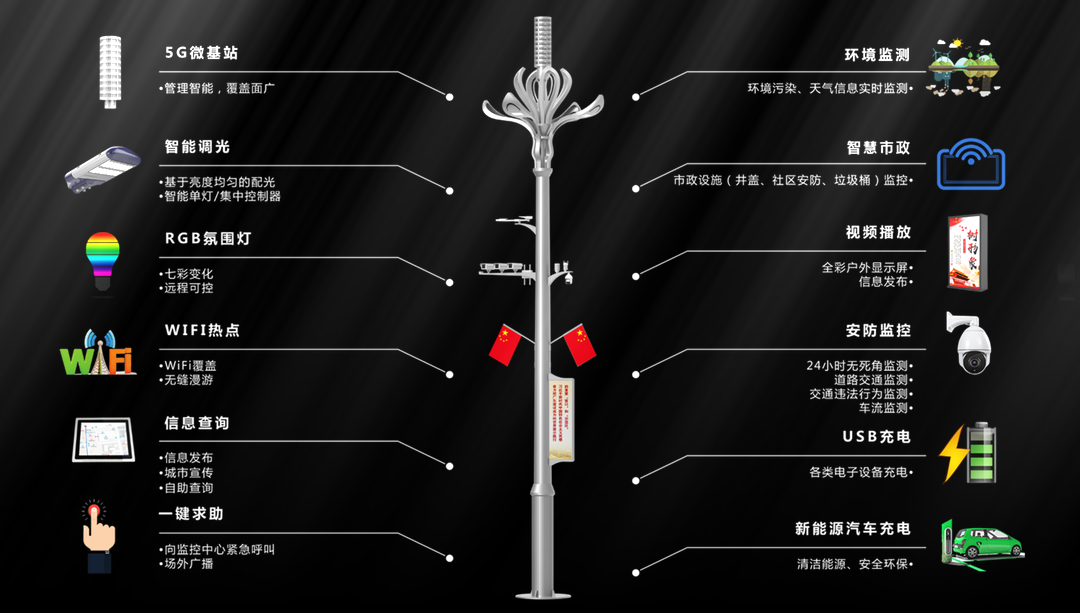 智慧多功能杆落地佛山南海区最大的儿童公园