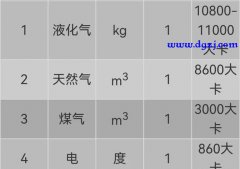 烧一壶开水用电省钱还是用煤气省钱?