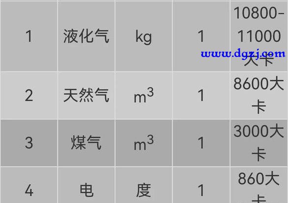 烧一壶开水用电省钱还是用煤气省钱?