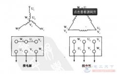一文看懂三相异步电动机怎么接线