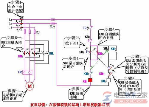 三相异步电动机双重联锁的正反转控制的原理与优点