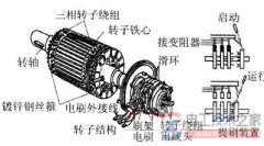 三相异步电动机常见故障及排除方法