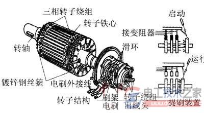 三相异步电动机常见故障及排除方法