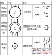 电机与电器的图形符号有哪些？