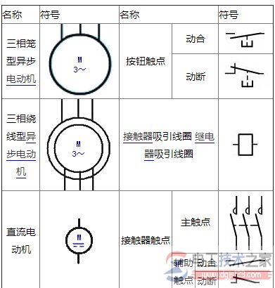 电机与电器的图形符号有哪些？