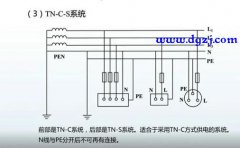 配电室零线与地线为什么是通的