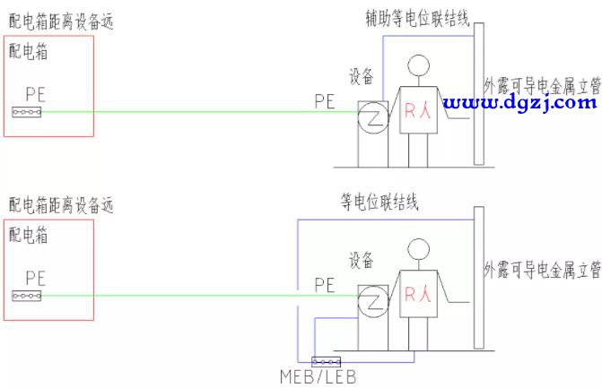 哪些是接地、哪些是等电位联结要分清楚