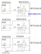 哪些是接地、哪些是等电位联结要分清楚