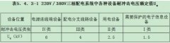 电涌保护器SPD应该设几级?设一级行吗