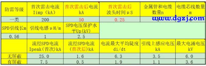 电涌保护器SPD应该设几级?设一级行吗