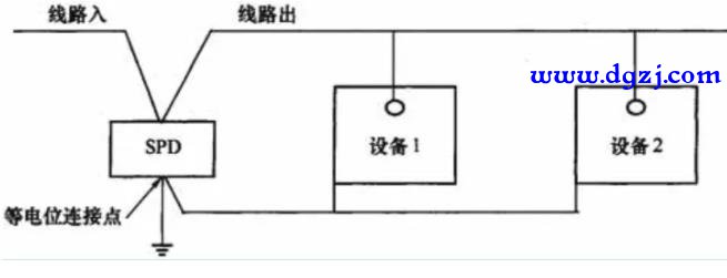 电涌保护器SPD应该设几级?设一级行吗