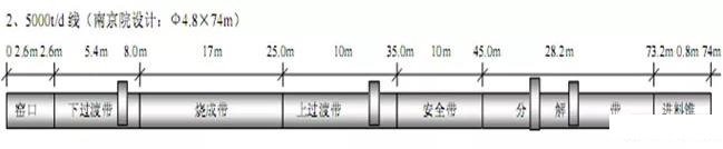 耐火材料应用管理知识测验题（带答案）