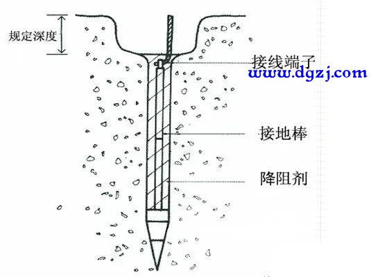 接地线被剪断后果很严重吗