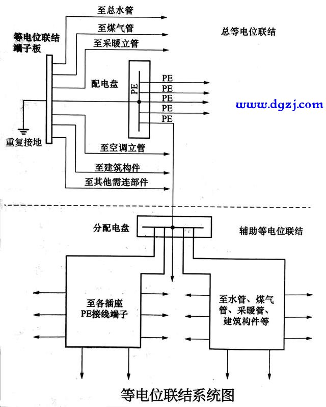 等电位端子箱需要自己接线吗