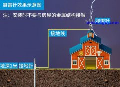 避雷针与地线串接的后果