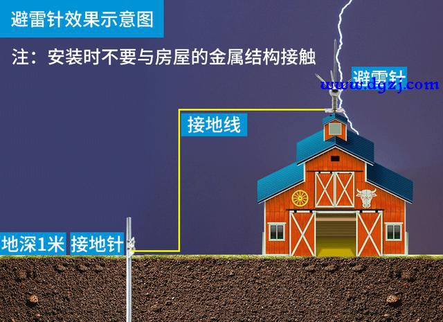 避雷针与地线串接的后果