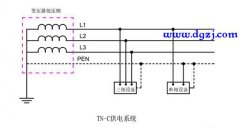 低压系统接地形式有哪三种