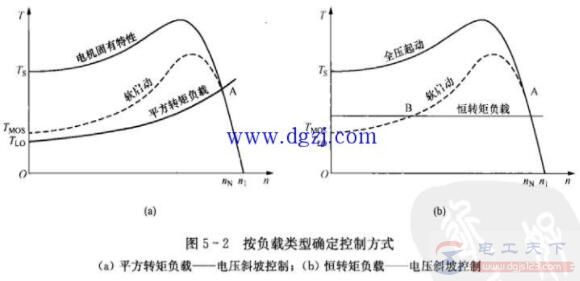 怎么选择软启动器控制方式