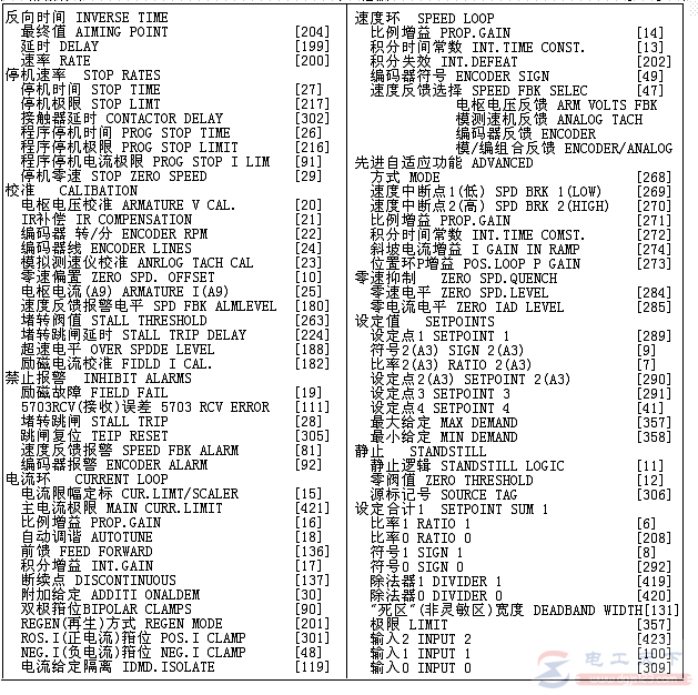 欧陆590 直流调速器菜单中英文对照表