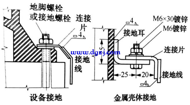 用电设备的接地施工
