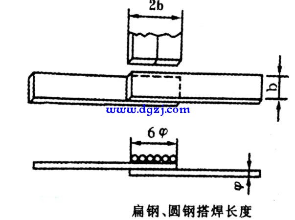 接地装置之间的连接方式有几种