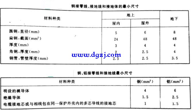 接地装置之间的连接方式有几种