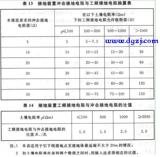 防雷引下线能不能全程绑扎