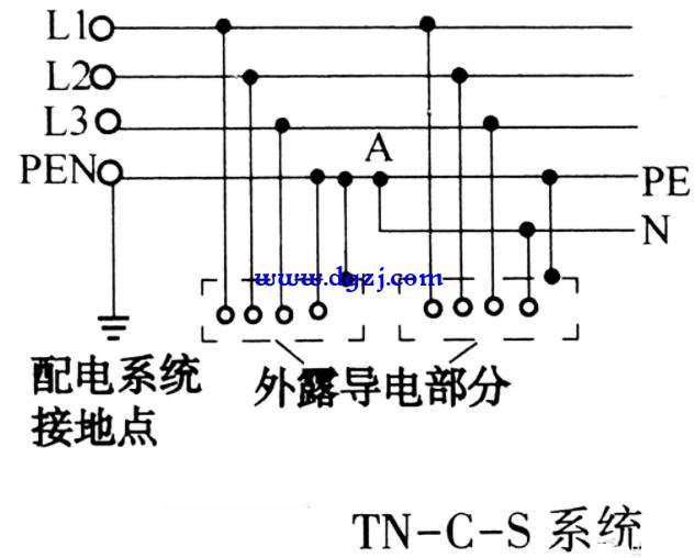 低压接地制式分类