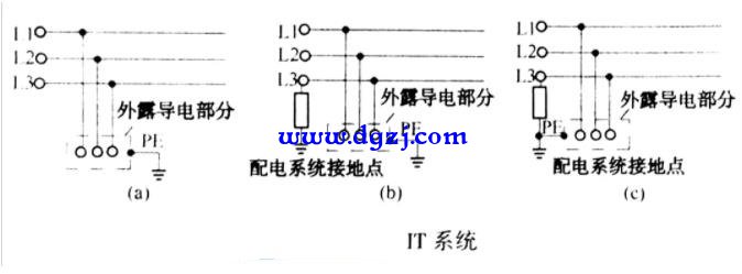 低压接地制式分类