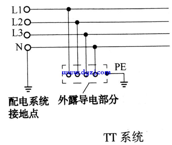 低压接地制式分类