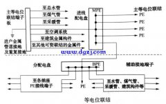 等电位联结系统的实施