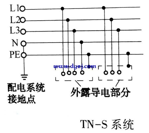 低压接地制式分类