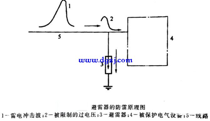 避雷器的结构、原理及用途