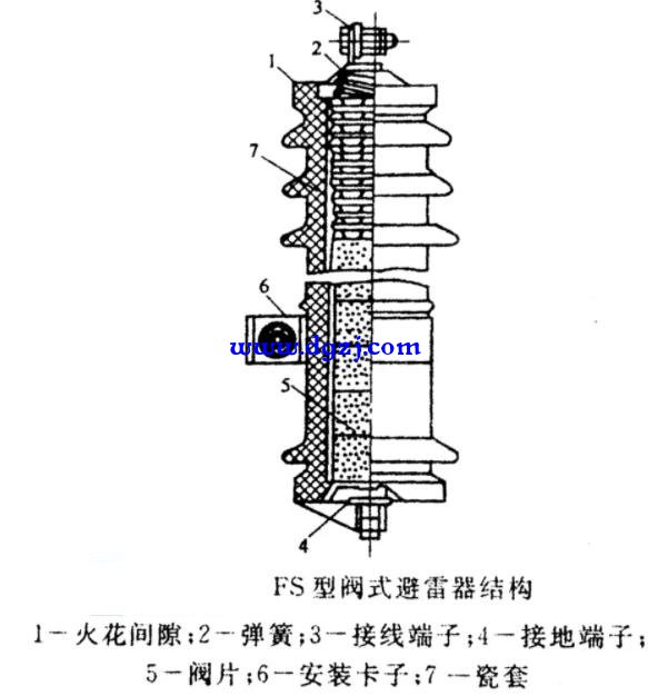 避雷器的结构、原理及用途