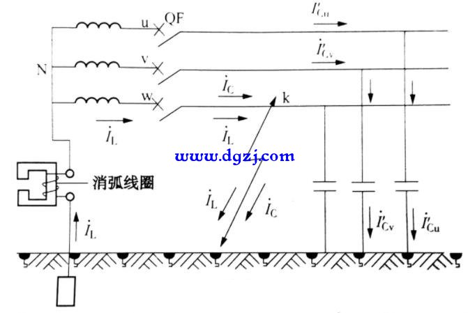 高压接地系统有哪几种形式