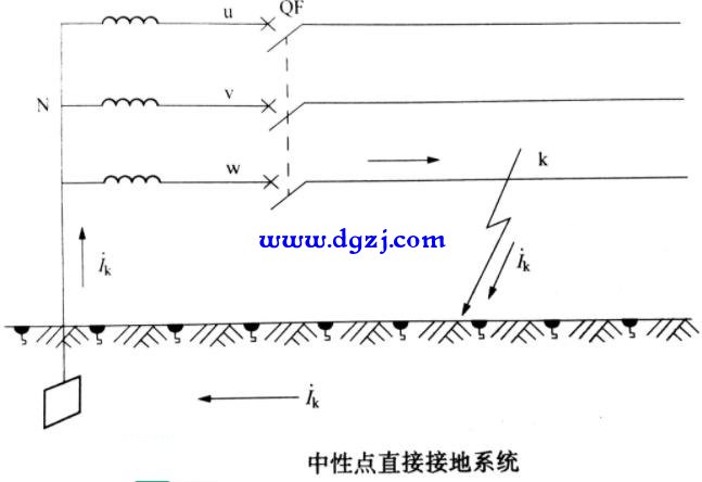 高压接地系统有哪几种形式