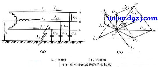 中性点不接地系统的单相接地