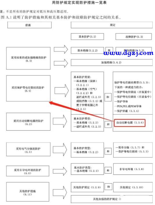 什么时候设计保护等电位联结和辅助等电位联结