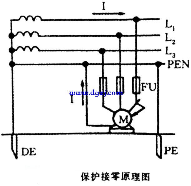 保护接地和保护接零的原理以及运用范围