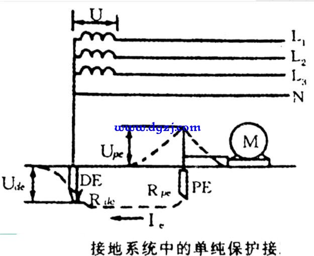 保护接地和保护接零的原理以及运用范围