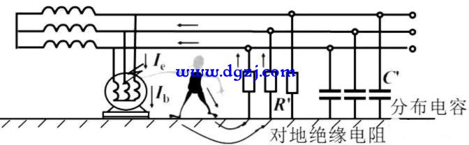 保护接地和保护接零的原理以及运用范围