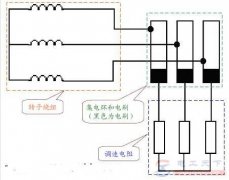 绕组式异步电机用变频器调速的方法