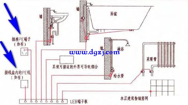 卫生间等电位联结原理是什么