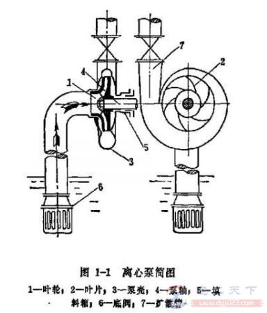 潜水泵怎么计算扬程功率？